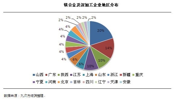 镁合金压铸业现状及发展趋势